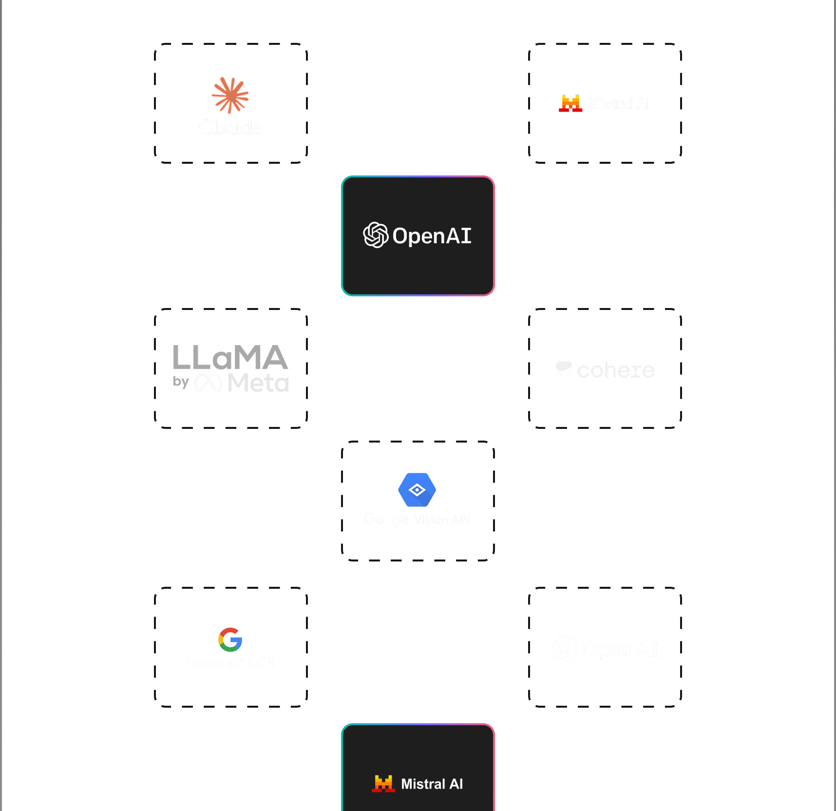 model-orchestration-layer